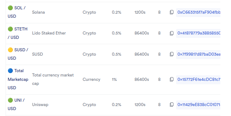 Chainlink price feed